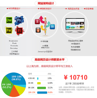 太原市網(wǎng)頁(yè)美工學(xué)習(xí)班排名